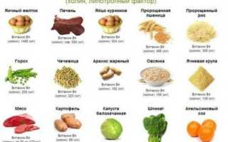 Сбалансированная диета при жировом гепатозе печени